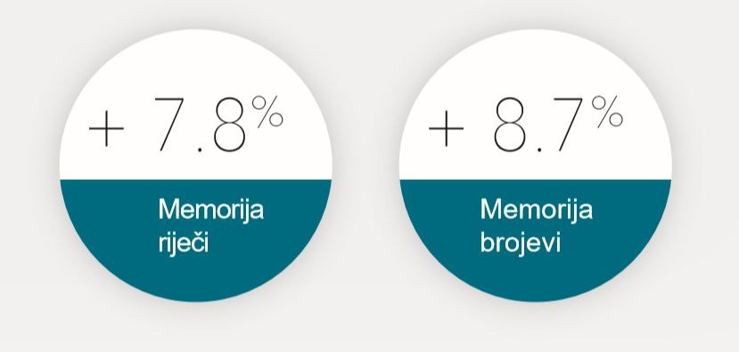 povećanje memorije