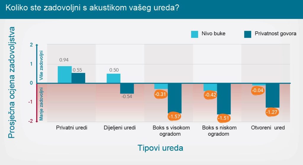 zadovoljstvo novoom buke