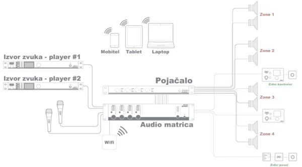 audac-audio-sustav-naslovna-01